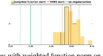 Figure 1 for Function Norms and Regularization in Deep Networks