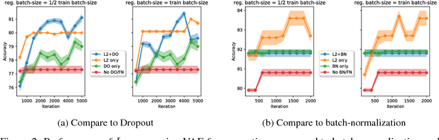 Figure 2 for Function Norms and Regularization in Deep Networks