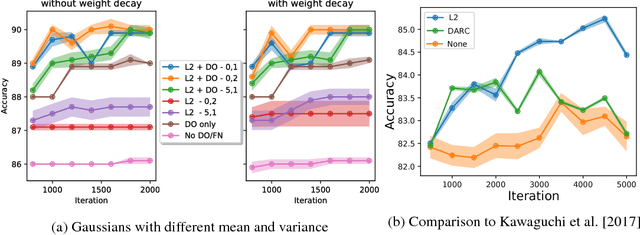 Figure 3 for Function Norms and Regularization in Deep Networks