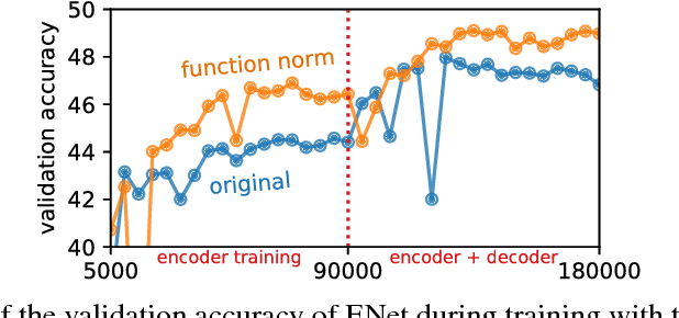 Figure 4 for Function Norms and Regularization in Deep Networks