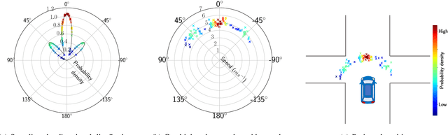 Figure 3 for Directional Primitives for Uncertainty-Aware Motion Estimation in Urban Environments