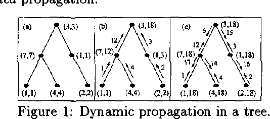Figure 1 for Inference in Multiply Sectioned Bayesian Networks with Extended Shafer-Shenoy and Lazy Propagation