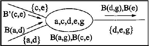 Figure 2 for Inference in Multiply Sectioned Bayesian Networks with Extended Shafer-Shenoy and Lazy Propagation