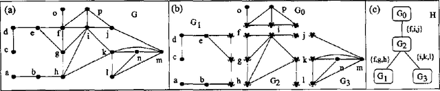 Figure 3 for Inference in Multiply Sectioned Bayesian Networks with Extended Shafer-Shenoy and Lazy Propagation