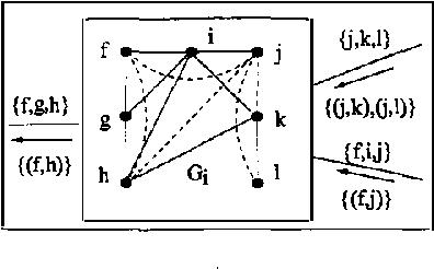 Figure 4 for Inference in Multiply Sectioned Bayesian Networks with Extended Shafer-Shenoy and Lazy Propagation