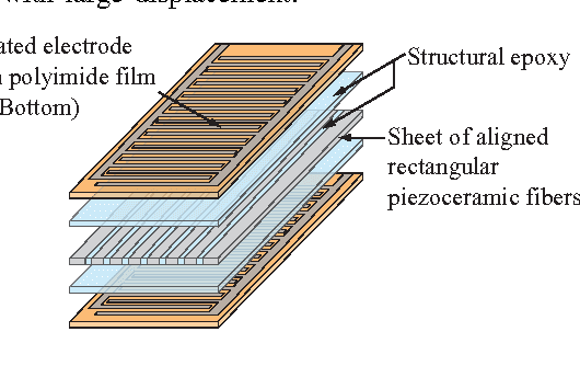Figure 1 for A Novel Propulsion Method of Flexible Underwater Robots