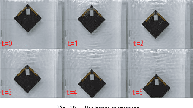 Figure 2 for A Novel Propulsion Method of Flexible Underwater Robots