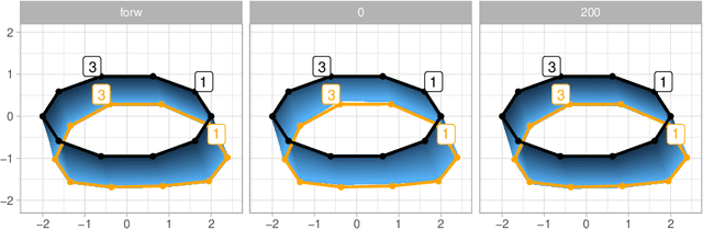 Figure 1 for Diffusion bridges for stochastic Hamiltonian systems with applications to shape analysis