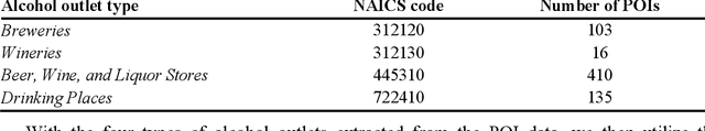 Figure 2 for The role of alcohol outlet visits derived from mobile phone location data in enhancing domestic violence prediction at the neighborhood level