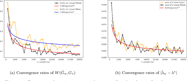 Figure 1 for Beyond Black Box Densities: Parameter Learning for the Deviated Components