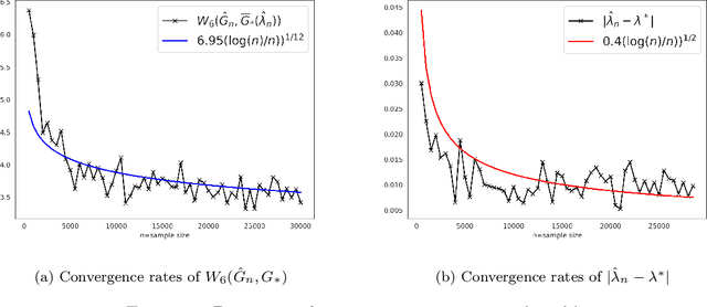 Figure 2 for Beyond Black Box Densities: Parameter Learning for the Deviated Components