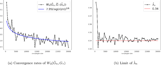 Figure 3 for Beyond Black Box Densities: Parameter Learning for the Deviated Components