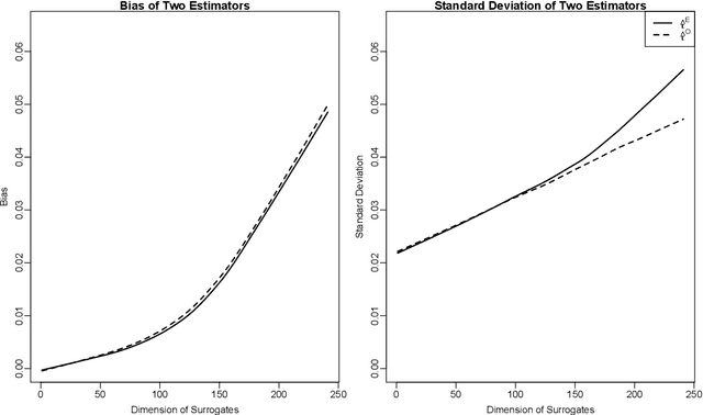 Figure 1 for Estimating Treatment Effects using Multiple Surrogates: The Role of the Surrogate Score and the Surrogate Index