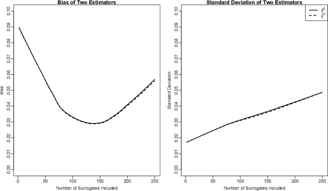 Figure 3 for Estimating Treatment Effects using Multiple Surrogates: The Role of the Surrogate Score and the Surrogate Index