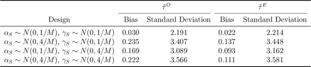Figure 4 for Estimating Treatment Effects using Multiple Surrogates: The Role of the Surrogate Score and the Surrogate Index
