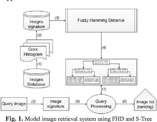 Figure 1 for Color Image Retrieval Using Fuzzy Measure Hamming and S-Tree