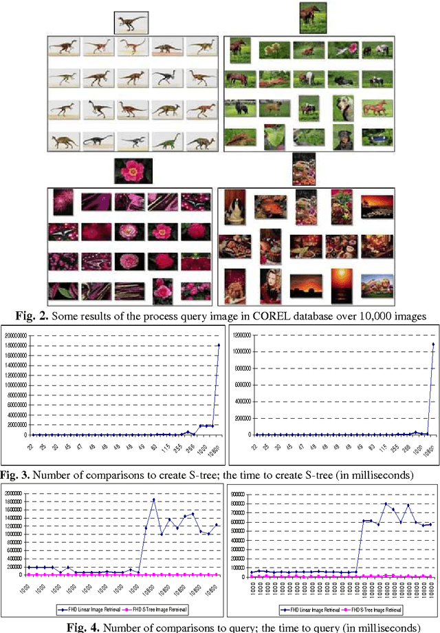 Figure 2 for Color Image Retrieval Using Fuzzy Measure Hamming and S-Tree
