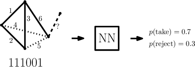 Figure 1 for Constructions in combinatorics via neural networks