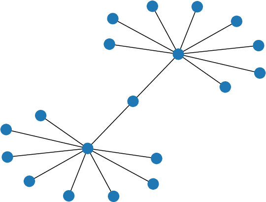 Figure 4 for Constructions in combinatorics via neural networks