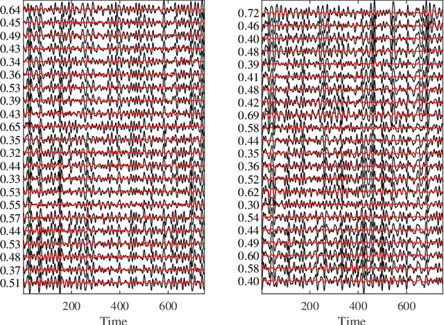 Figure 1 for Transfer Learning for Brain-Computer Interfaces: An Euclidean Space Data Alignment Approach