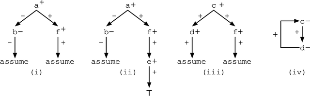 Figure 3 for Justifications for Logic Programs under Answer Set Semantics