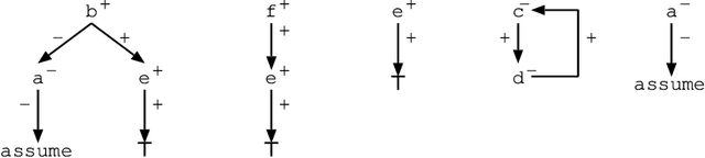 Figure 4 for Justifications for Logic Programs under Answer Set Semantics