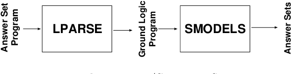 Figure 1 for Justifications for Logic Programs under Answer Set Semantics