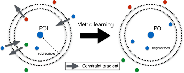 Figure 1 for Dynamic Metric Learning from Pairwise Comparisons