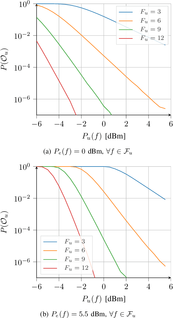 Figure 2 for Power Minimization of Downlink Spectrum Slicing for eMBB and URLLC Users
