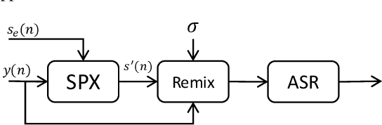 Figure 3 for Speaker Reinforcement Using Target Source Extraction for Robust Automatic Speech Recognition