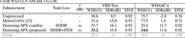 Figure 2 for Speaker Reinforcement Using Target Source Extraction for Robust Automatic Speech Recognition