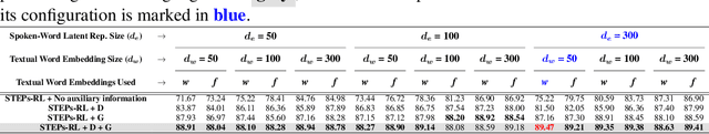 Figure 4 for STEPs-RL: Speech-Text Entanglement for Phonetically Sound Representation Learning