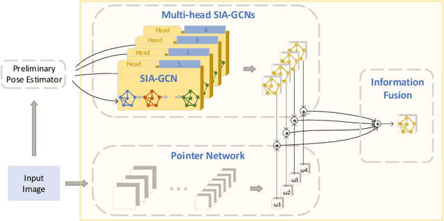 Figure 1 for SIA-GCN: A Spatial Information Aware Graph Neural Network with 2D Convolutions for Hand Pose Estimation