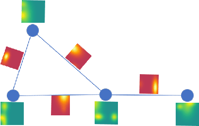 Figure 3 for SIA-GCN: A Spatial Information Aware Graph Neural Network with 2D Convolutions for Hand Pose Estimation