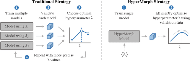Figure 1 for HyperMorph: Amortized Hyperparameter Learning for Image Registration