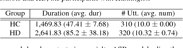 Figure 3 for Classification of Huntington Disease using Acoustic and Lexical Features