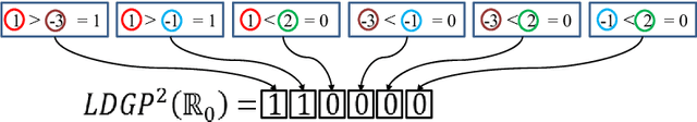 Figure 2 for Local Directional Gradient Pattern: A Local Descriptor for Face Recognition