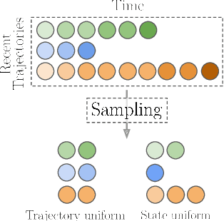 Figure 1 for Automating Control of Overestimation Bias for Continuous Reinforcement Learning