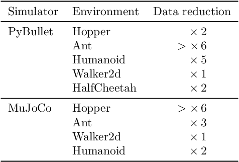 Figure 4 for Automating Control of Overestimation Bias for Continuous Reinforcement Learning