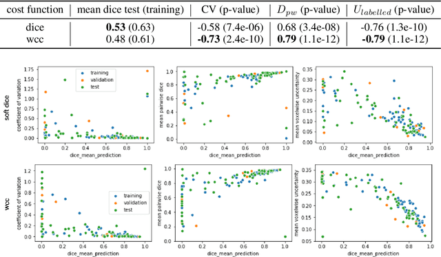 Figure 2 for Give me (un)certainty -- An exploration of parameters that affect segmentation uncertainty