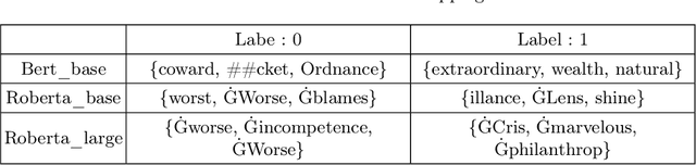 Figure 2 for PromptAttack: Prompt-based Attack for Language Models via Gradient Search