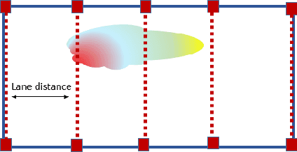 Figure 3 for Networked Drones for Industrial Emergency Events