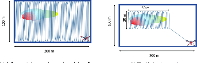 Figure 4 for Networked Drones for Industrial Emergency Events