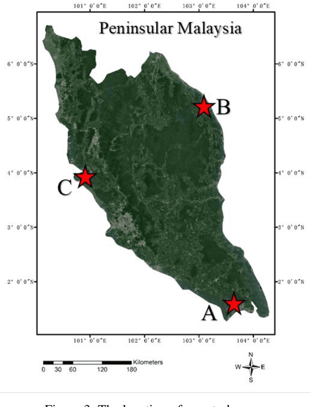 Figure 4 for Cross-regional oil palm tree counting and detection via multi-level attention domain adaptation network