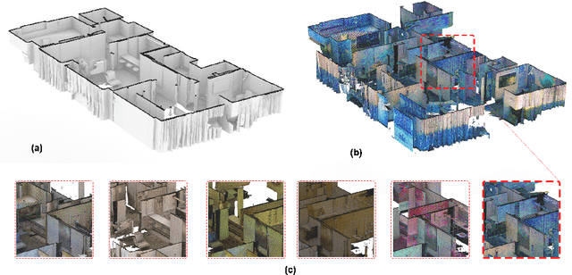 Figure 1 for GenScan: A Generative Method for Populating Parametric 3D Scan Datasets
