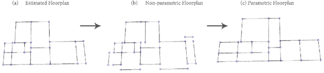 Figure 2 for GenScan: A Generative Method for Populating Parametric 3D Scan Datasets