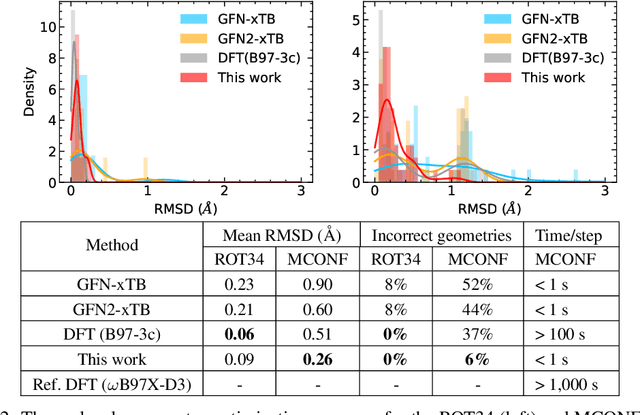 Figure 3 for Multi-task learning for electronic structure to predict and explore molecular potential energy surfaces