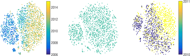 Figure 2 for Preterm Birth Prediction: Deriving Stable and Interpretable Rules from High Dimensional Data