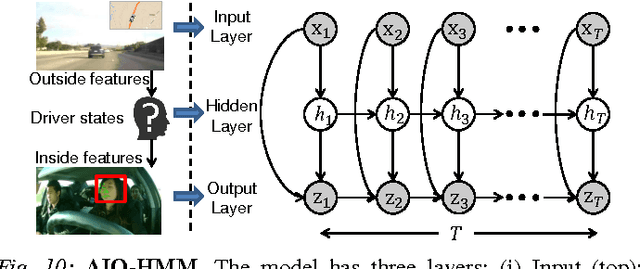 Figure 2 for Brain4Cars: Car That Knows Before You Do via Sensory-Fusion Deep Learning Architecture