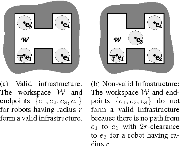 Figure 2 for Complete Decentralized Method for On-Line Multi-Robot Trajectory Planning in Valid Infrastructures